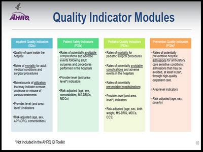 what are quality indicators in healthcare